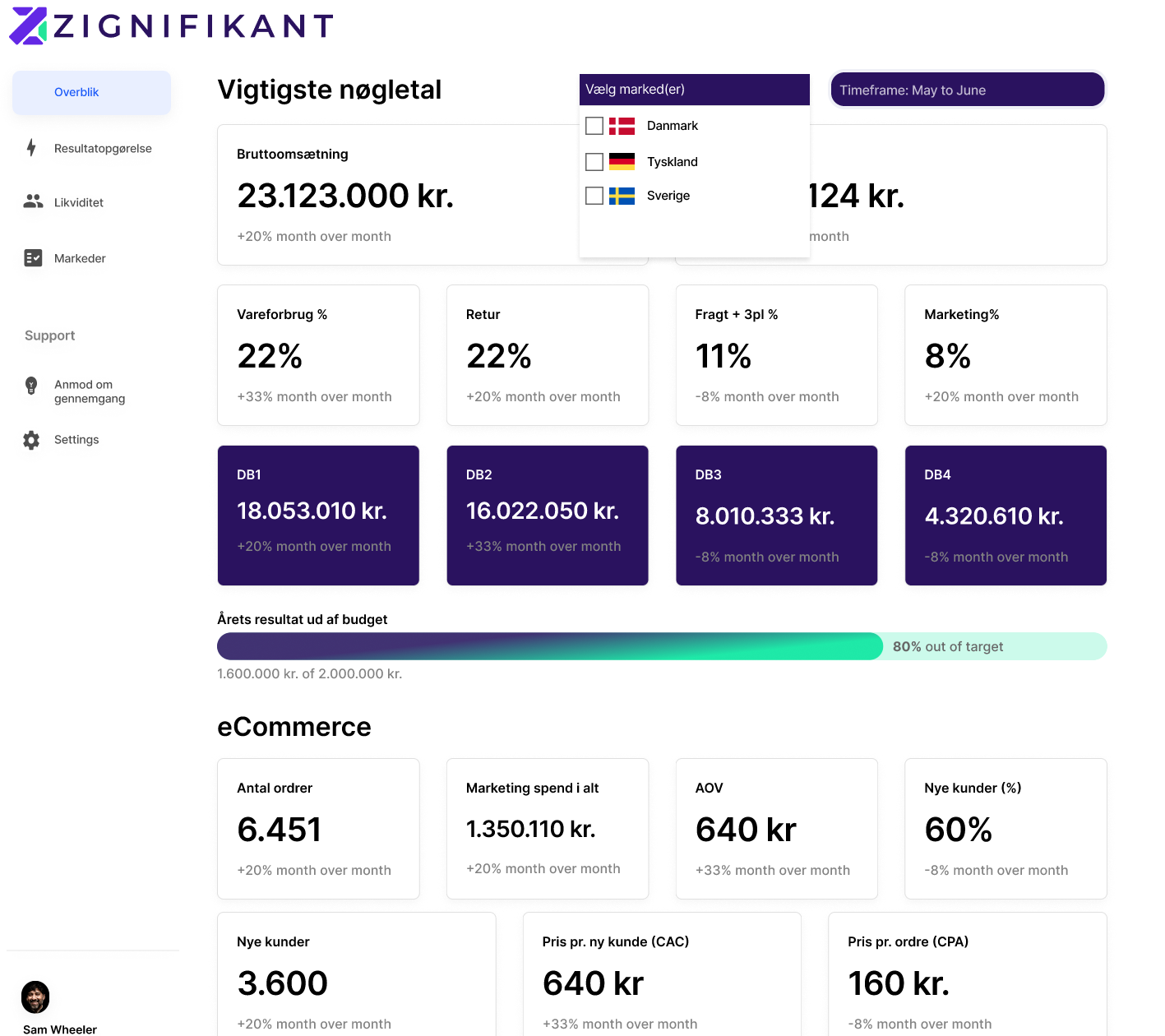 ZIG ecom Dashboard